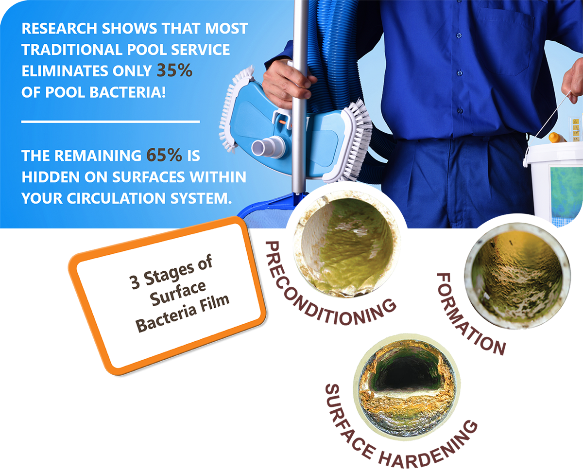 Pool Service Man Display Pic