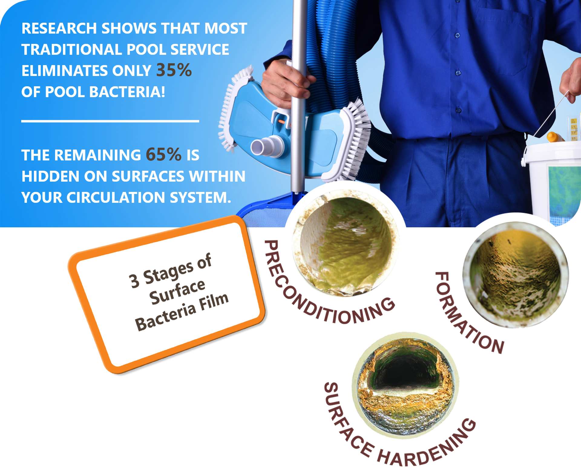 Pool Service Man Display Pic